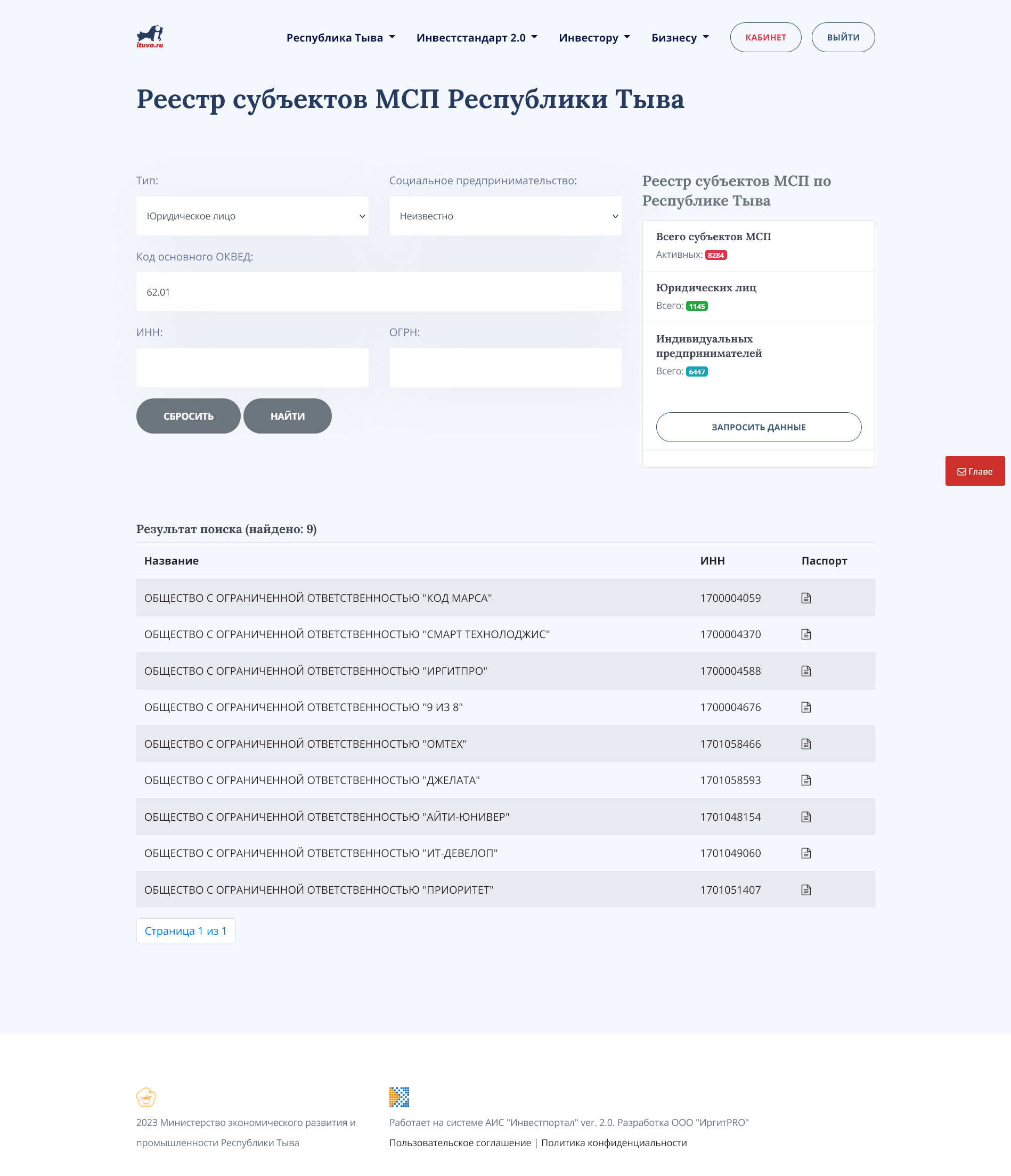 В Республике Тыва запущен сервис “Реестр субъектов малого предпринимательства” для облегчения анализа регионального рынка