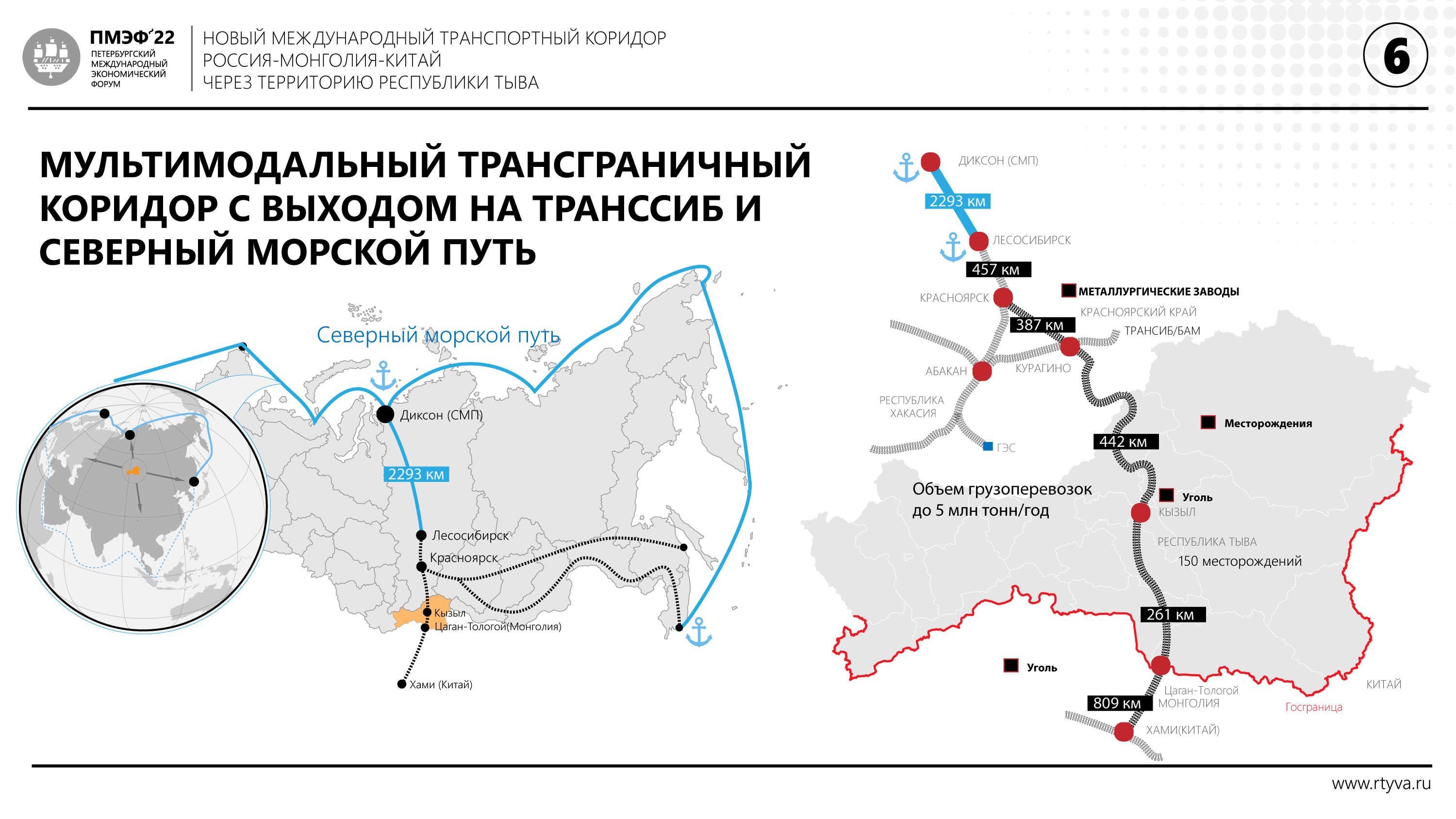 Хакасия поддерживает проект трансграничного коридора через Туву в Китай